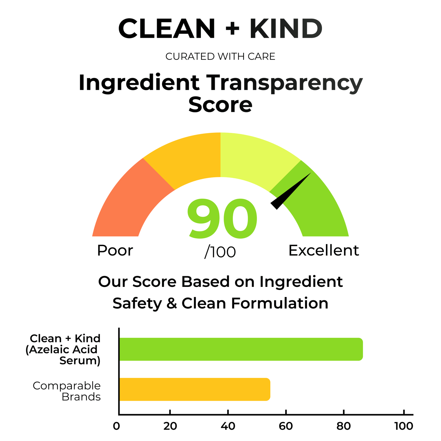 Clean + Kind Azelaic Face Serum