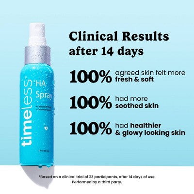 Timeless Skin Care HA Matrixyl 3000 + Cucumber Spray (2 fl oz)